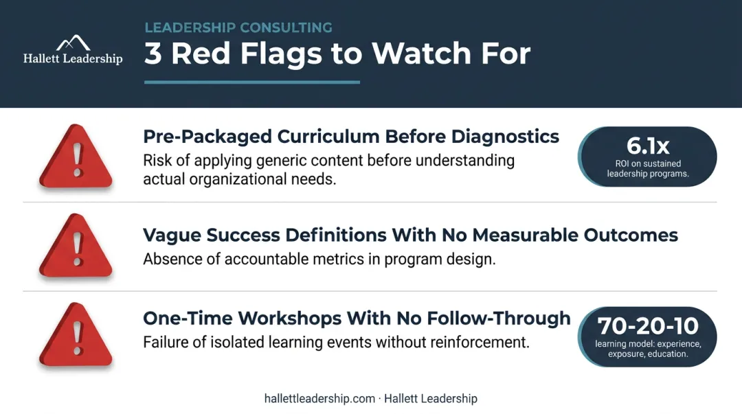 Three red flags warning signs of wrong leadership development consulting partner