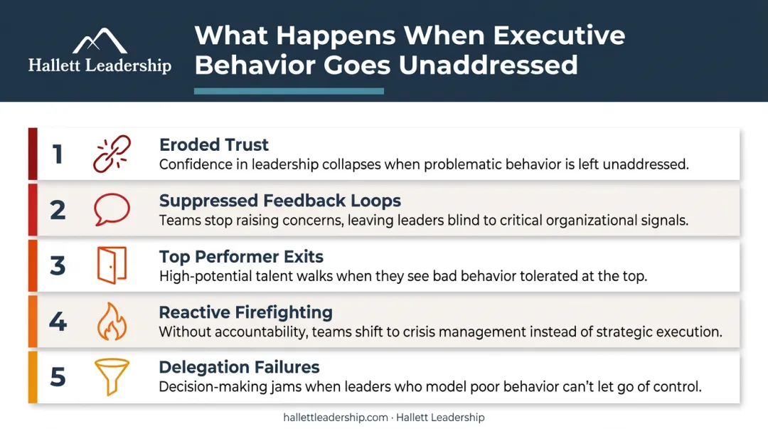 Five organizational consequences of ignoring executive behavioral coaching risks and costs