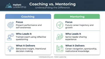 Coaching versus mentoring leadership development side-by-side comparison infographic