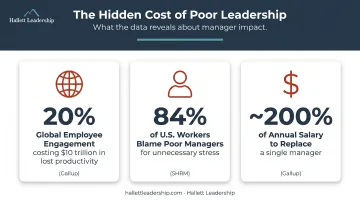 Cost of poor leadership three key employee engagement and retention statistics infographic