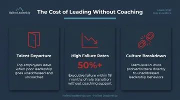 Three consequences of leadership without executive coaching talent retention culture failure infographic