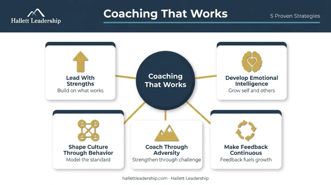 Five key strategies that make team leadership coaching produce lasting culture change