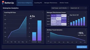 BetterUp performance intelligence dashboard showing coaching ROI and manager effectiveness metrics