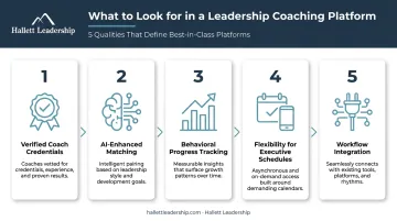 5 essential qualities that define leadership coaching platforms infographic