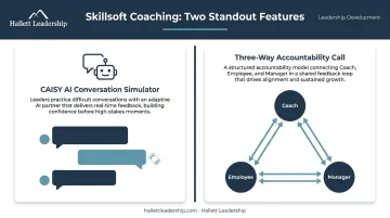 Skillsoft CAISY AI simulator and three-way accountability coaching model infographic