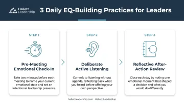 Three practical EQ habits for leaders pre-meeting check-in active listening reflection
