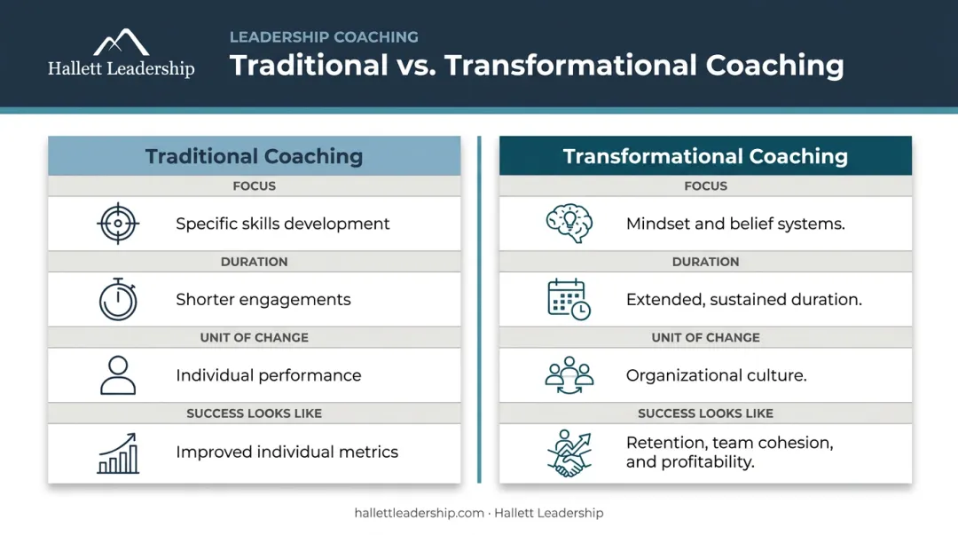 Traditional coaching versus transformational coaching side-by-side comparison infographic