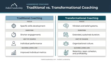 Traditional coaching versus transformational coaching side-by-side comparison infographic