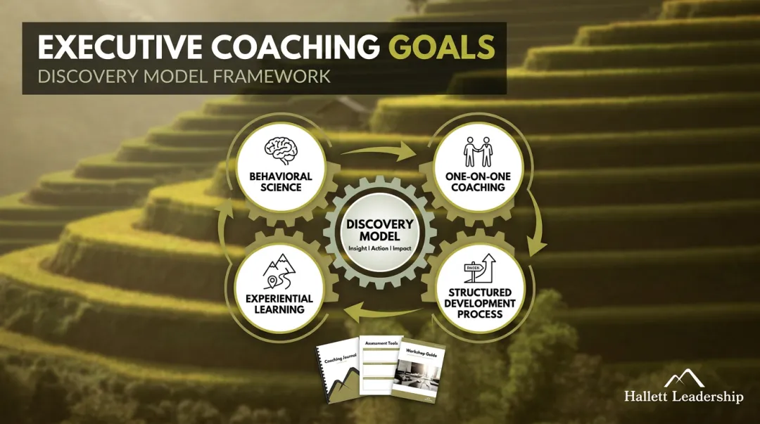 Hallett Leadership Discovery Model coaching framework combining behavioral science and experiential learning