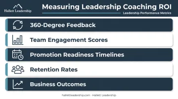 Five key leadership coaching ROI measurement metrics tracking framework infographic