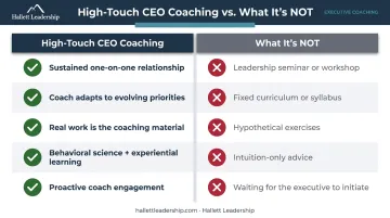 High-touch CEO coaching versus standard leadership programs side-by-side comparison