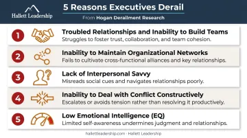 Five key executive derailment reasons infographic highlighting interpersonal failures