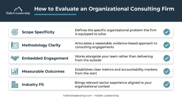 Five criteria checklist for evaluating organizational consulting firms in Los Angeles