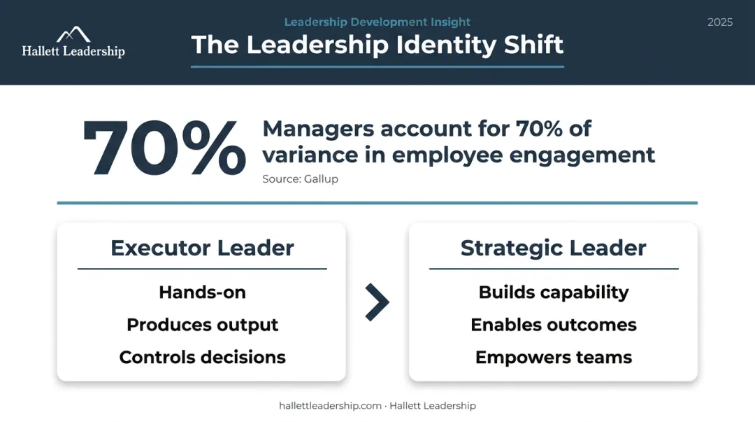 Manager impact on employee engagement 70 percent variance statistics infographic