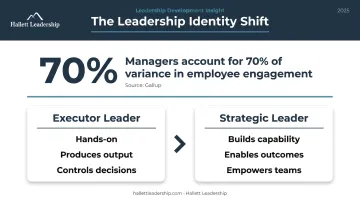 Manager impact on employee engagement 70 percent variance statistics infographic