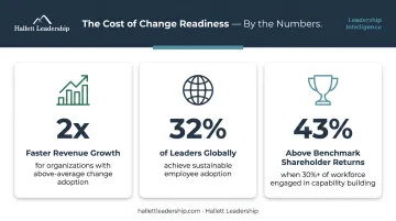 Change-ready organization business outcomes comparison revenue growth and shareholder returns