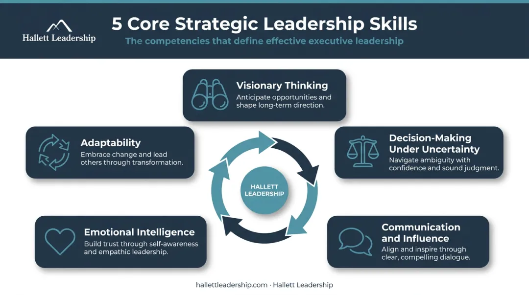Five essential strategic leadership skills process flow from vision to adaptability