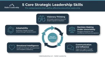 Five essential strategic leadership skills process flow from vision to adaptability