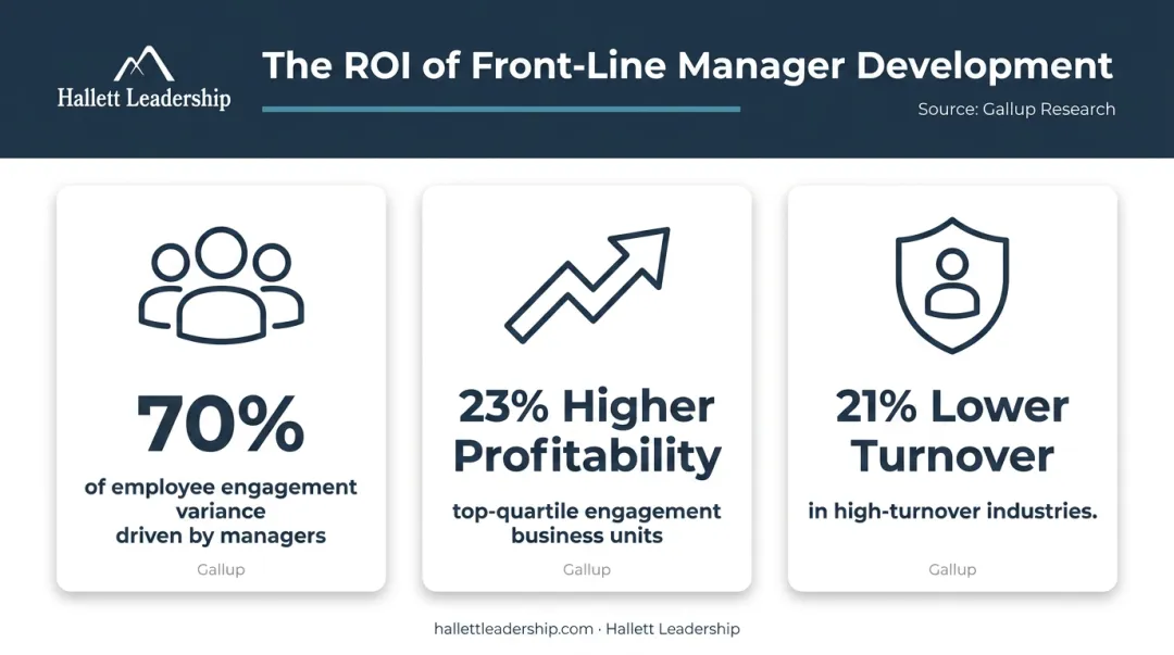 Two-tier leadership development strategy ROI metrics engagement profitability and turnover reduction