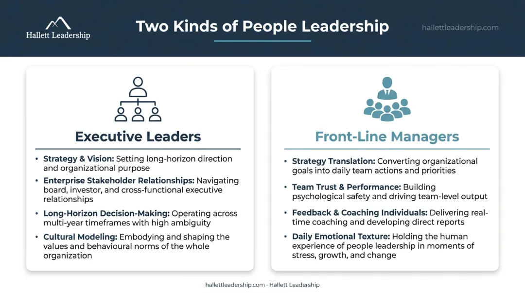 Executive versus front-line manager responsibilities side-by-side role comparison infographic