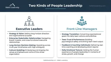 Executive versus front-line manager responsibilities side-by-side role comparison infographic