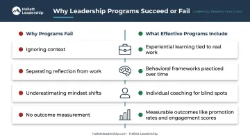 Four characteristics of high-impact leadership development programs versus common failure points