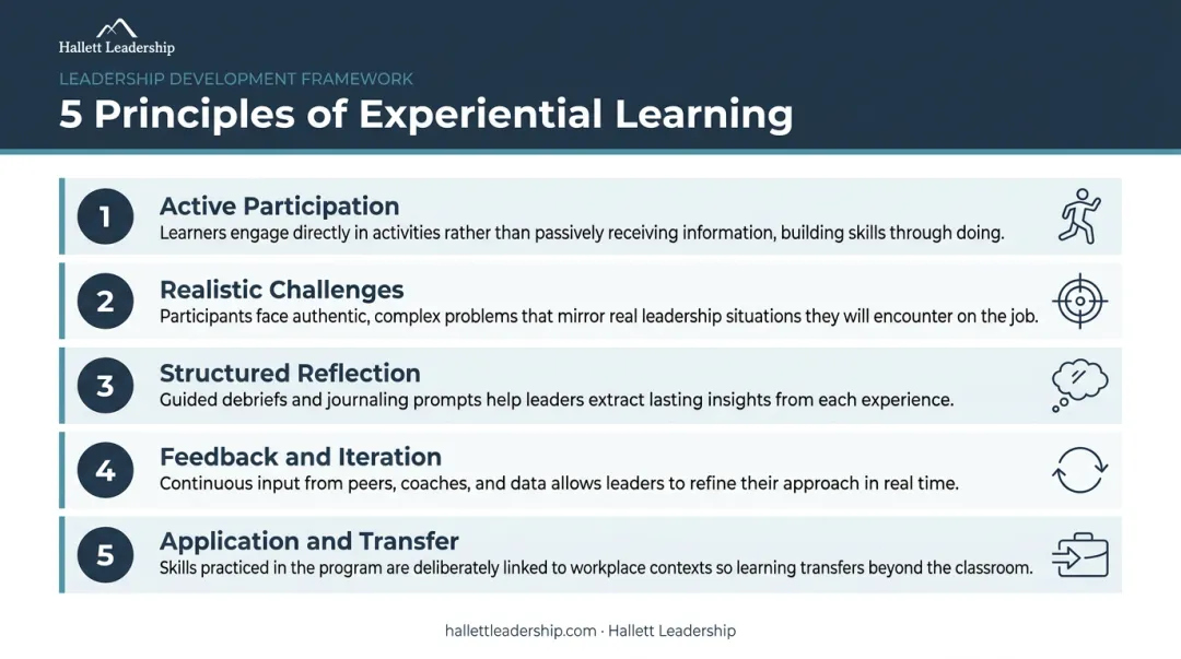 Five principles of experiential leadership learning comparison table infographic