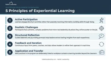 Five principles of experiential leadership learning comparison table infographic