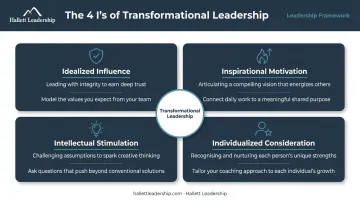 Four principles of transformational leadership 4 I's framework infographic