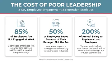 Cost of poor leadership three key employee engagement and retention statistics infographic