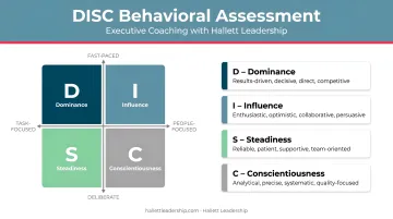 Hallett Leadership executive coaching session with DISC behavioral assessment tools