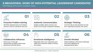 Six key behavioral signs of high-potential leadership candidates infographic
