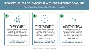 Three consequences of leadership without executive coaching talent retention culture failure infographic