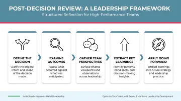Executive leader conducting structured post-decision review with leadership team at whiteboard