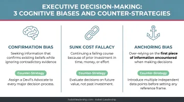 Three executive decision-making cognitive biases and counter-strategies comparison infographic
