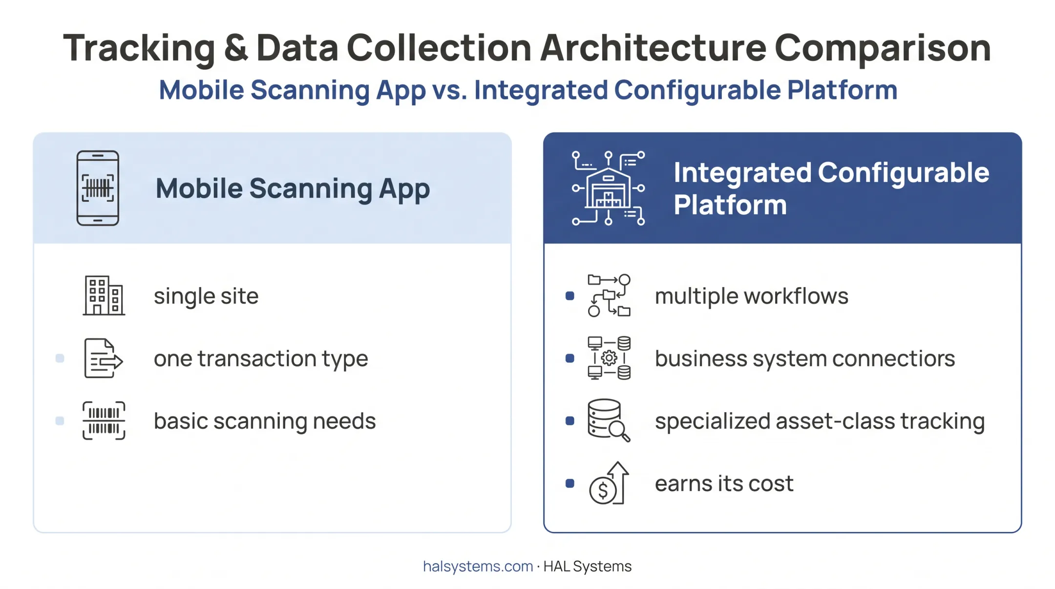 Barcode Inventory Management Systems with Scanner Software
