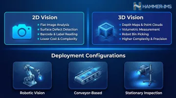 Machine vision system types comparison 2D versus 3D and deployment configurations