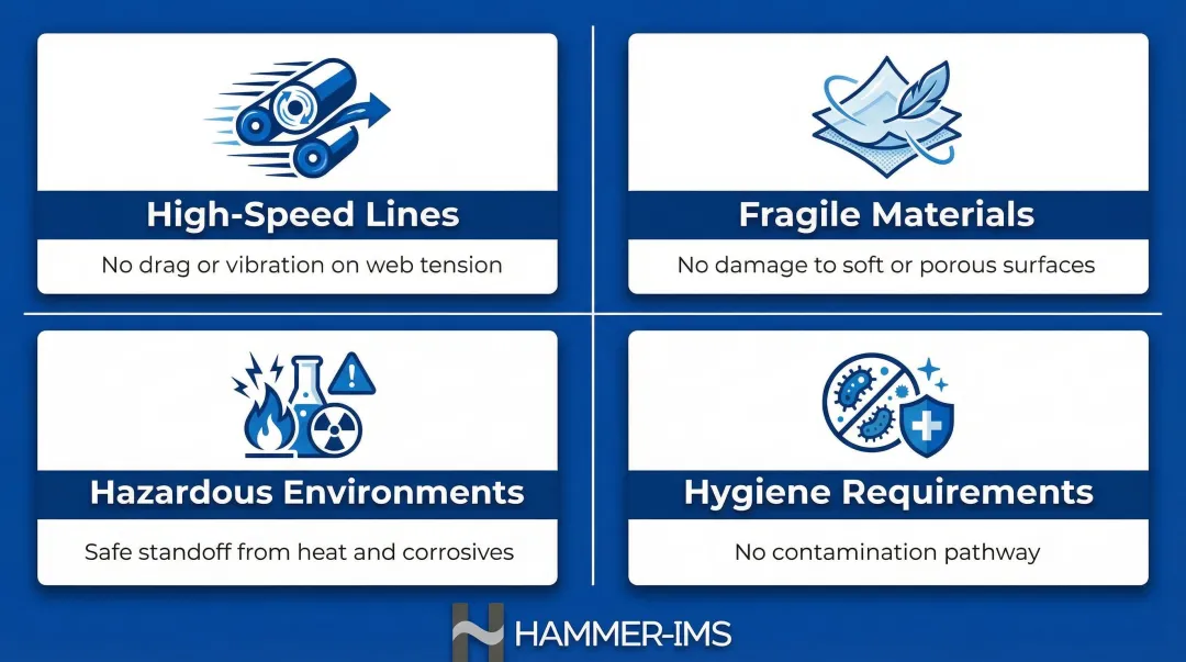 Four industrial conditions where non-contact sensors outperform contact measurement methods