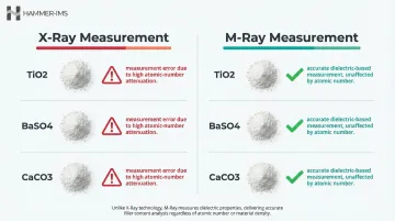M-Ray versus X-ray measurement accuracy comparison with high-Z filler materials infographic