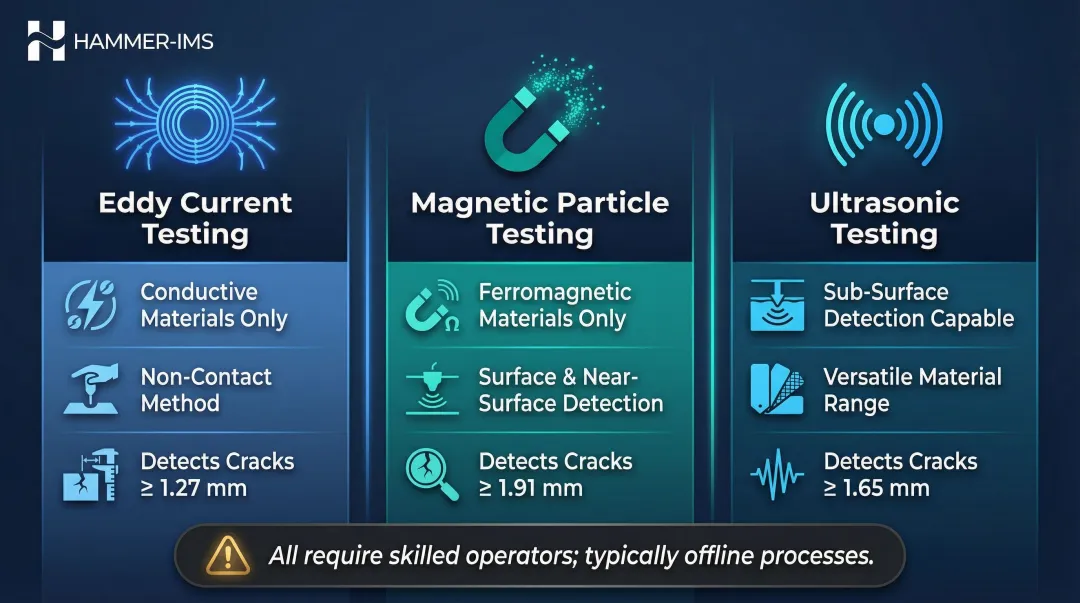 Three NDT methods eddy current magnetic particle ultrasonic testing side-by-side comparison