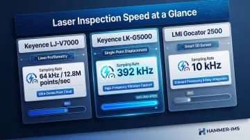Laser inspection system speed comparison chart sampling rates and throughput benchmarks