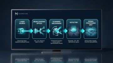 Five-subsystem laser surface inspection system architecture process flow diagram