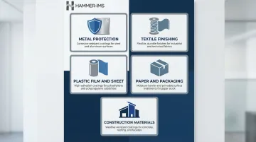 Five industrial substrate applications for water-based coatings overview infographic