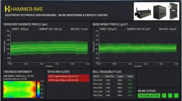 M-Ray measurement dashboard displaying real-time cross-web thickness profile and production data