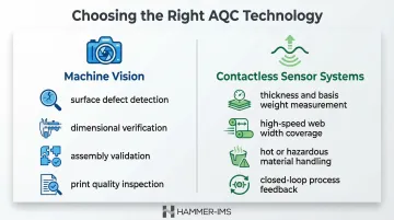 Machine vision versus contactless sensor AQC technology selection comparison guide