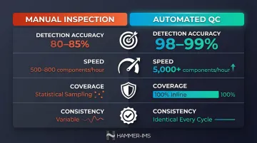 Manual versus automated quality control performance comparison metrics infographic
