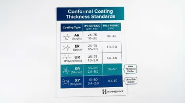 Conformal coating thickness standards comparison table by coating type IPC MIL