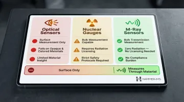 Three industrial measurement methods comparison optical nuclear and M-Ray sensors