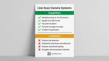 Infographic
