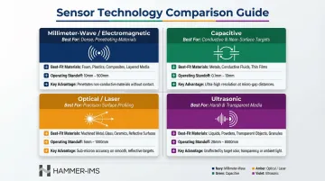 Four smart sensor measurement technology types compared by material and application suitability